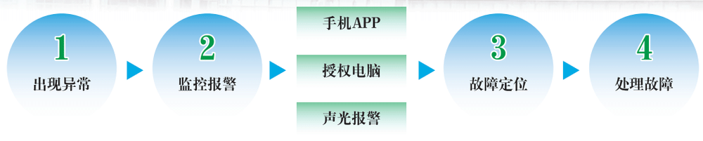 運(yùn)維.png